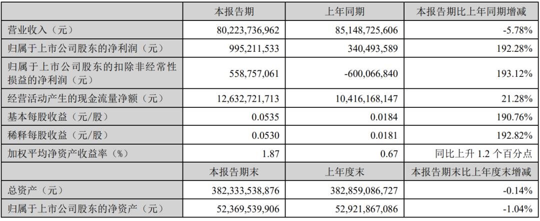 視源、海信、TCL等6家顯示企業發布半年報
