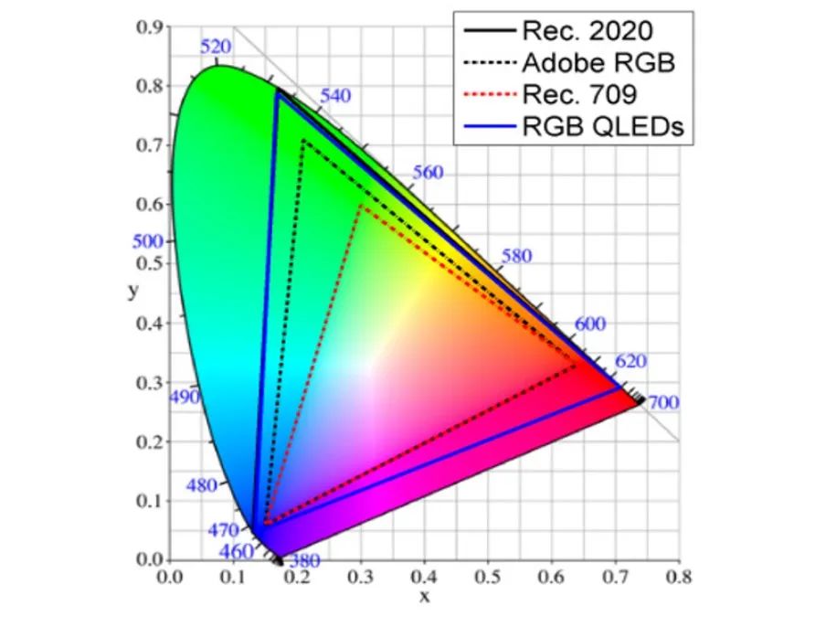利亞德與賽富樂斯聯合發布《量子點(QD-mLED)直顯解決方案白皮書》