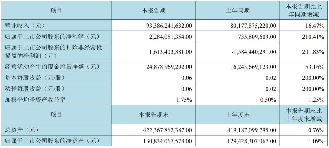 多家顯示企業發布半年度報告，聚焦MNLED