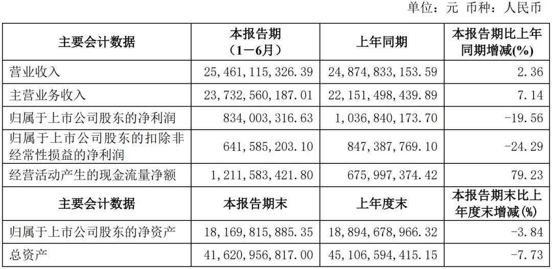 視源、海信、TCL等6家顯示企業發布半年報