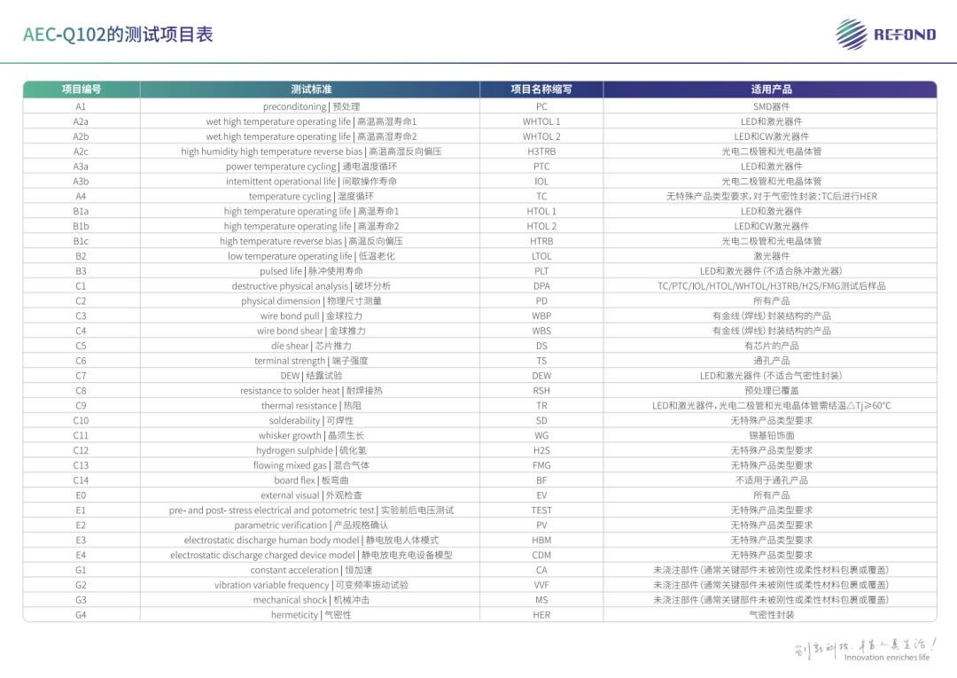 品質至上|瑞豐光電CNAS認證國家級檢測實驗室