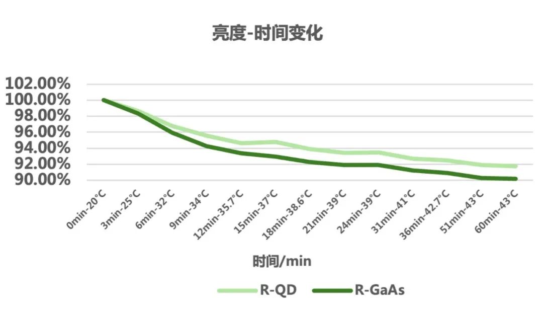利亞德與賽富樂斯聯合發布《量子點(QD-mLED)直顯解決方案白皮書》
