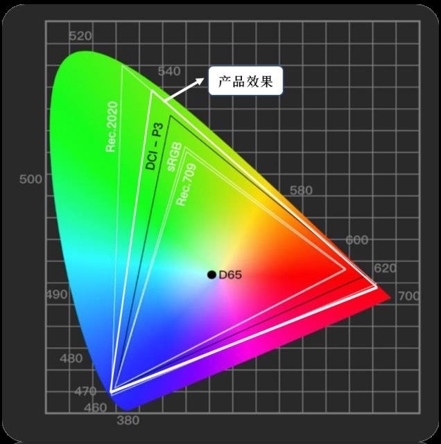 《黑神話：悟空》引爆熱議，國星光電搶灘影院市場