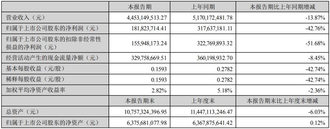 視源、海信、TCL等6家顯示企業發布半年報
