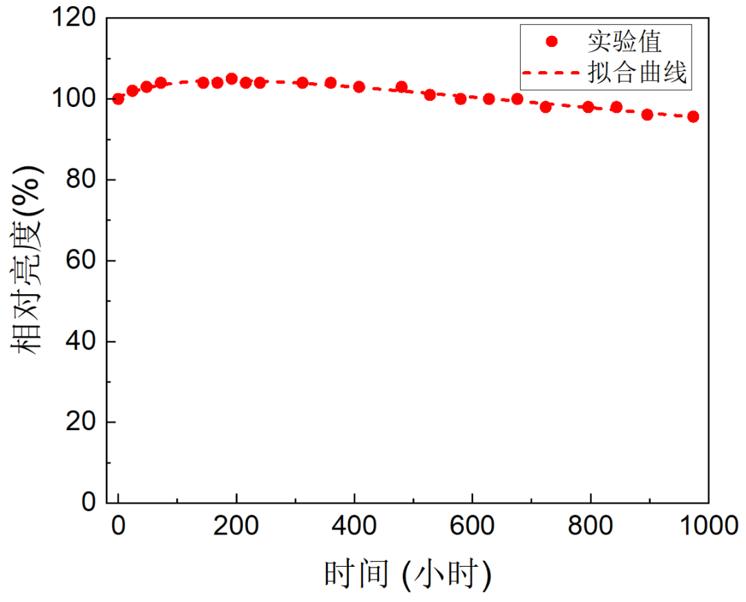 利亞德與賽富樂斯聯合發布《量子點(QD-mLED)直顯解決方案白皮書》