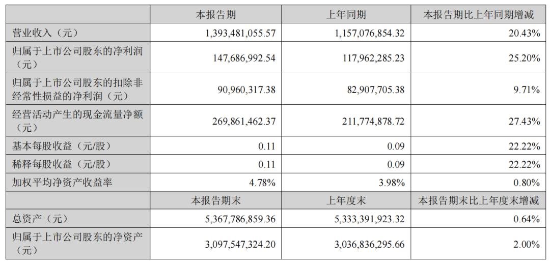 又8家LED顯示企業披露半年報
