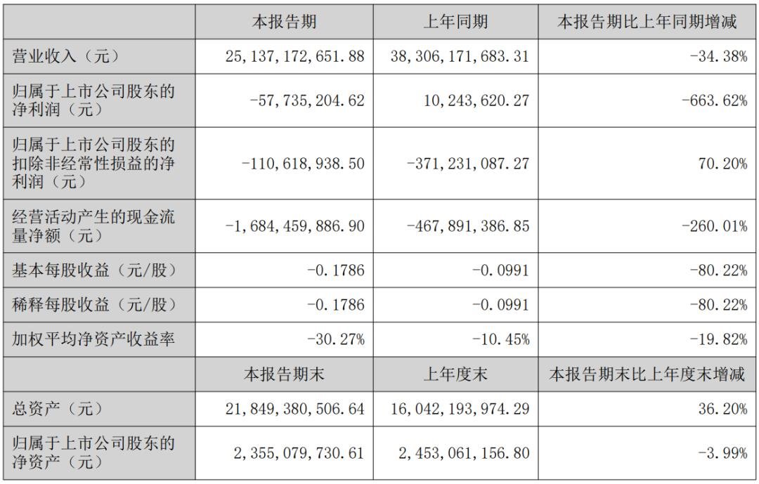 又8家LED顯示企業披露半年報