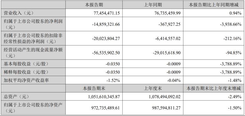 又8家LED顯示企業披露半年報