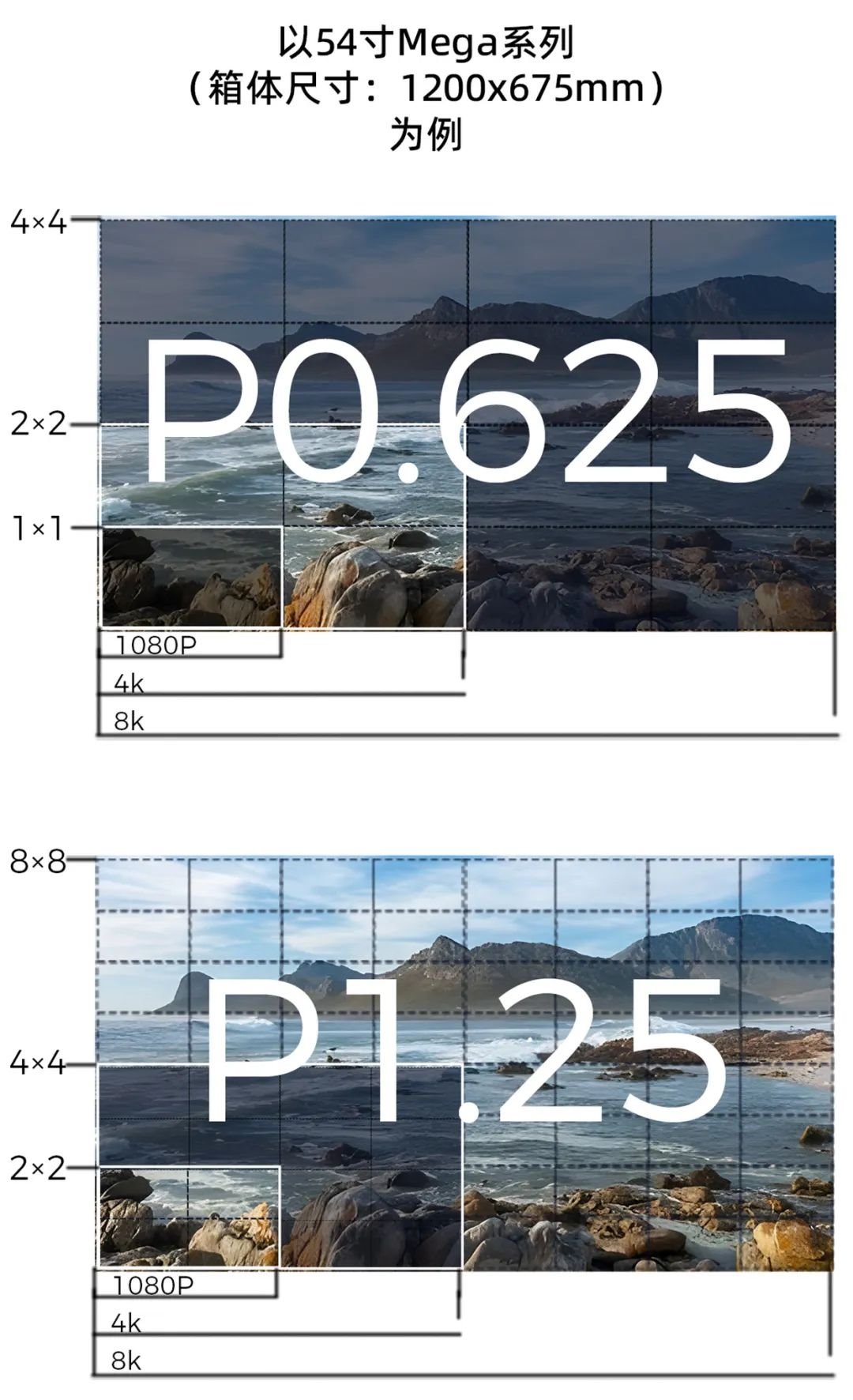 技術篇| 簡單看懂<a href=http://www.my-pye.com target=_blank class=infotextkey>led顯示屏</a>參數表（上篇）！