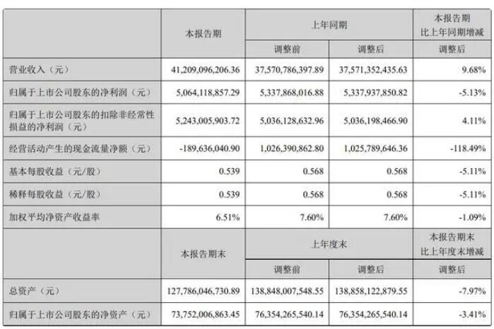 海康威視 2024 半年度報告：營收增長穩健，研發持續投入
