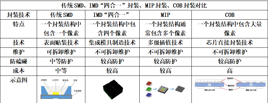 探索 Mini & Micro LED 顯示時代封裝技術(shù)新路徑