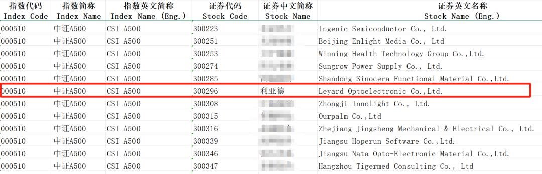 LED顯示行業(yè)唯一!利亞德入選“中證A500指數(shù)”