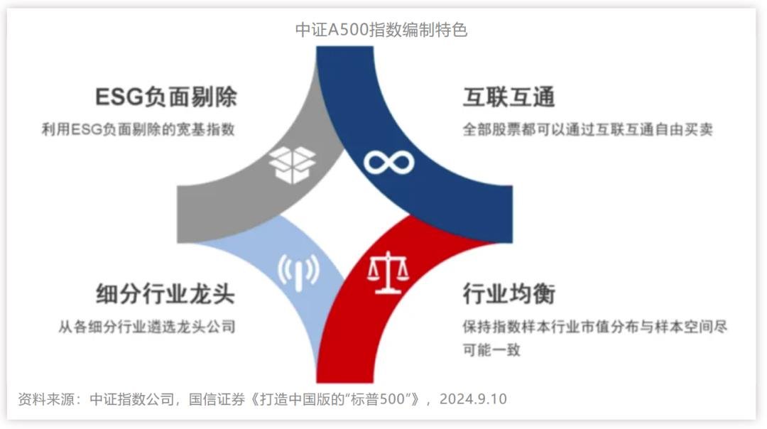 LED顯示行業唯一！利亞德入選“中證A500指數”