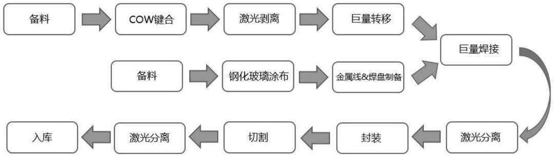 芯映光電、高科視像等4企公布Micro LED專利