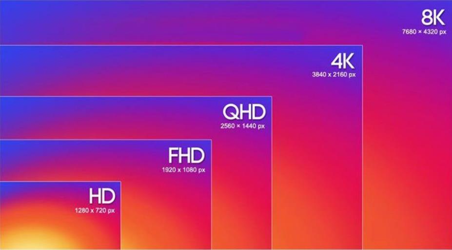 屏幕分辨率全解析：HD、FHD、QHD 和 UHD 的奧秘