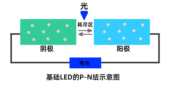 LED與OLED：如何去選擇他們？