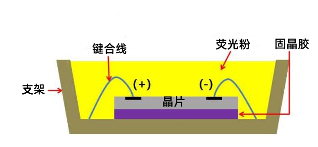 LED芯片：原理、分類、組成元素與發光特性介紹
