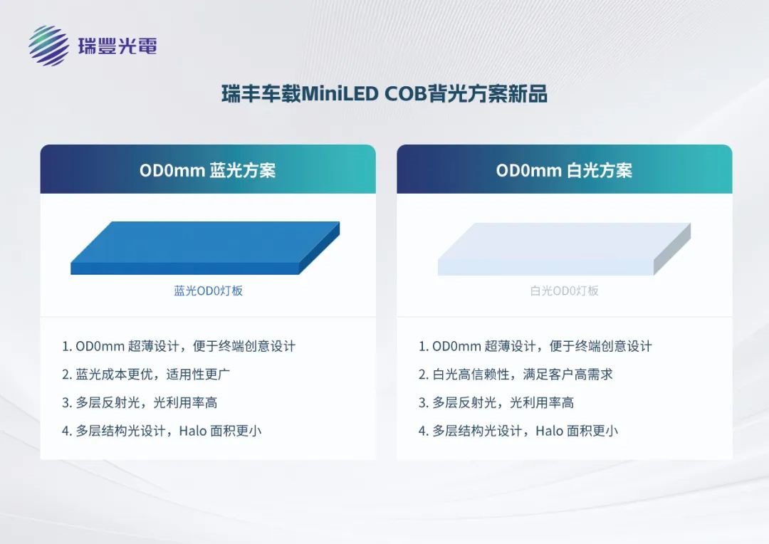 瑞豐光電車規級產品閃耀極氪 7X
