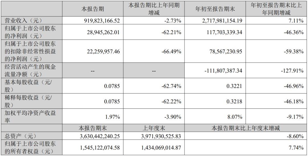 洲明科技與艾比森 2024 三季度報重磅發布