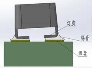 LED 屏陰陽屏問題解析與技術解決方案
