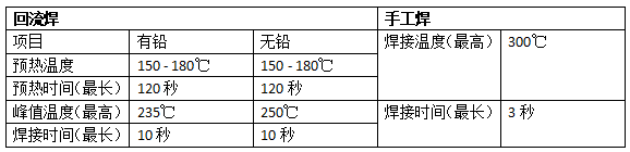 LED焊接溫度曲線