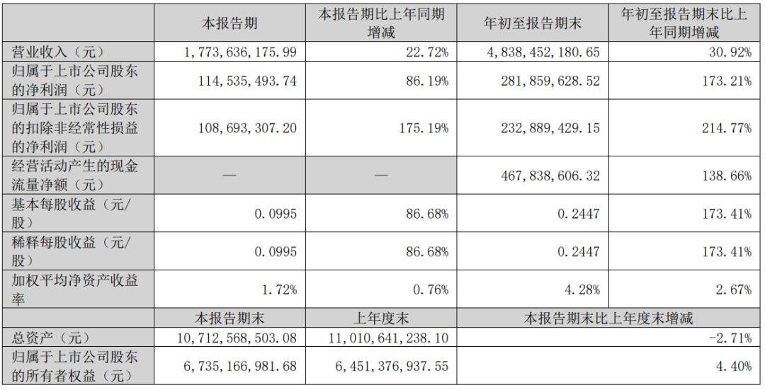 奧拓電子、東山精密、木林森等9家LED相關(guān)企業(yè)披露三季報(bào)