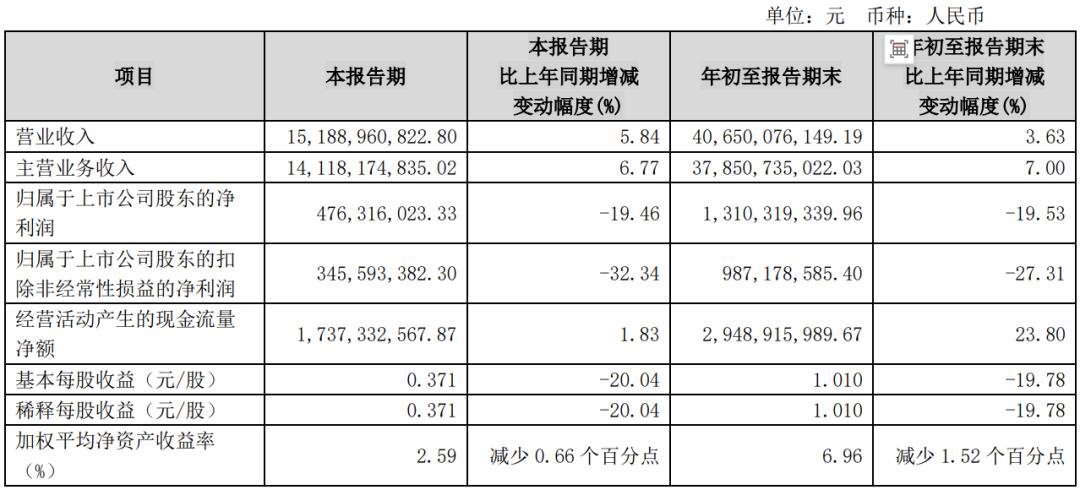 三安、雷曼、TCL、海信等12家廠商業(yè)績發(fā)布