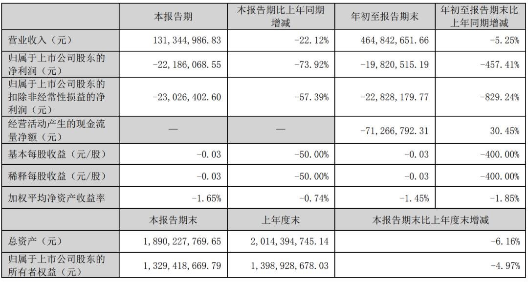奧拓電子、東山精密、木林森等9家LED相關(guān)企業(yè)披露三季報(bào)