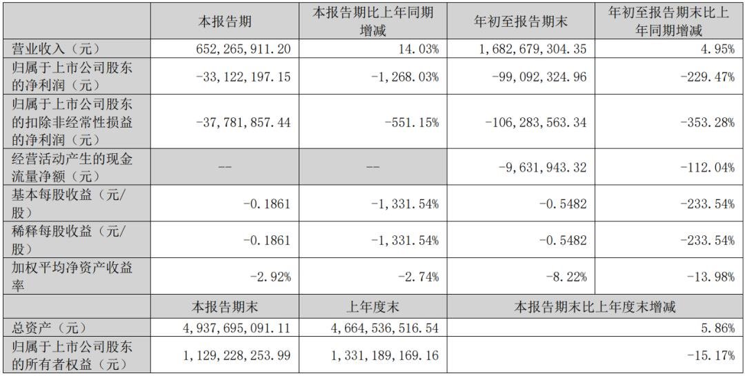 奧拓電子、東山精密、木林森等9家LED相關(guān)企業(yè)披露三季報(bào)