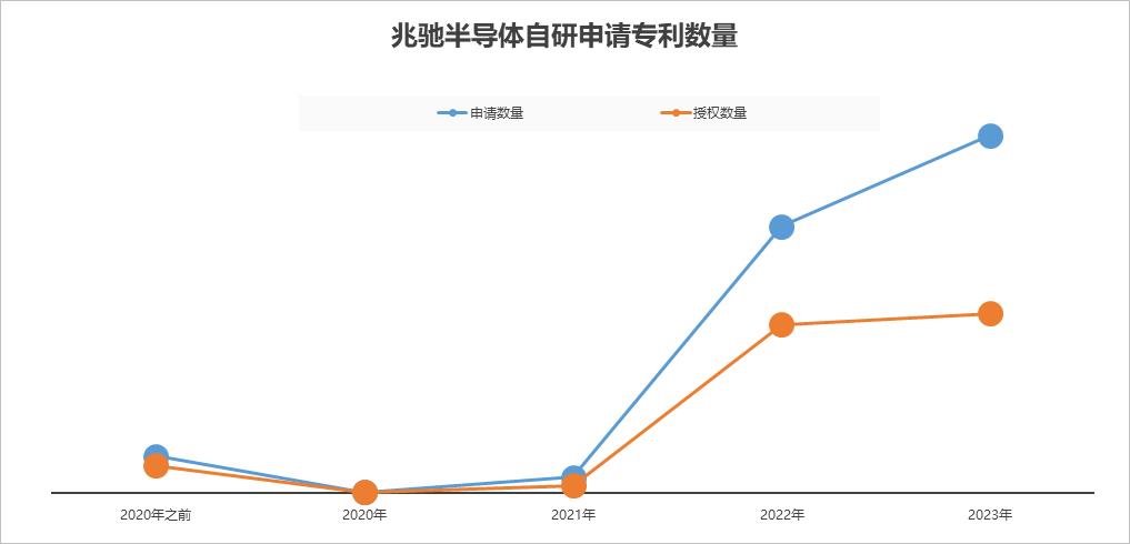 科技創(chuàng)新實力擔(dān)當!兆馳半導(dǎo)體專利破千項