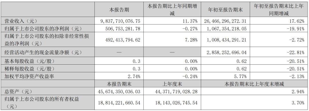 奧拓電子、東山精密、木林森等9家LED相關(guān)企業(yè)披露三季報(bào)