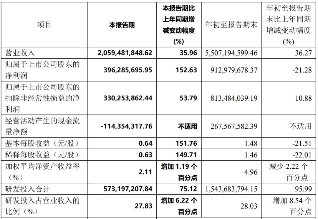 2024年前三季度10強LED顯示相關企業財報
