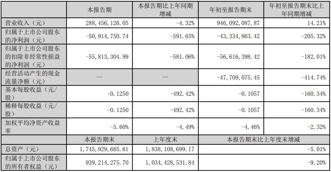三安、雷曼、TCL、海信等12家廠商業(yè)績發(fā)布