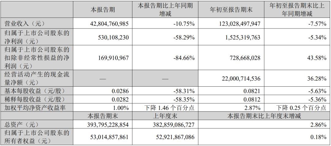 三安、雷曼、TCL、海信等12家廠商業(yè)績發(fā)布