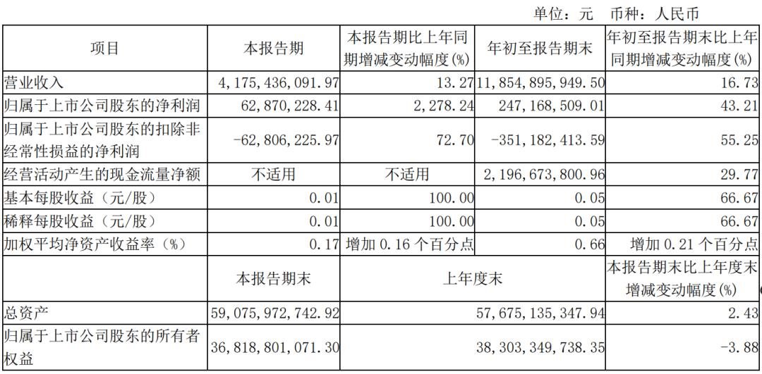 三安、雷曼、TCL、海信等12家廠商業(yè)績發(fā)布