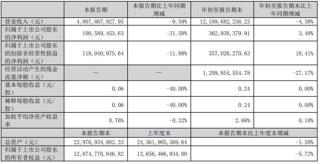 奧拓電子、東山精密、木林森等9家LED相關(guān)企業(yè)披露三季報(bào)
