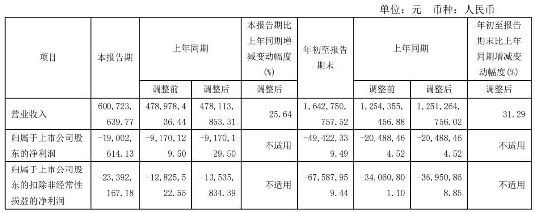 奧拓電子、東山精密、木林森等9家LED相關(guān)企業(yè)披露三季報(bào)