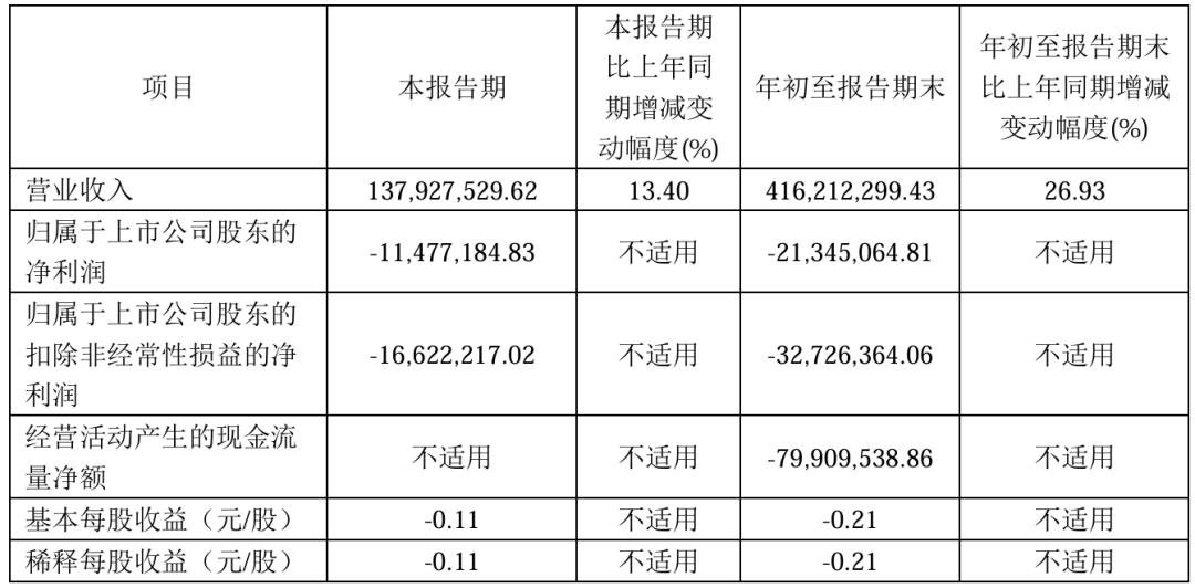 三安、雷曼、TCL、海信等12家廠商業(yè)績發(fā)布