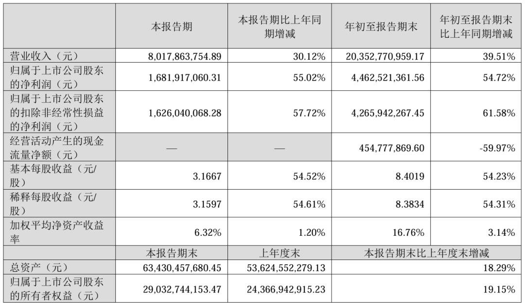 三安、雷曼、TCL、海信等12家廠商業(yè)績發(fā)布