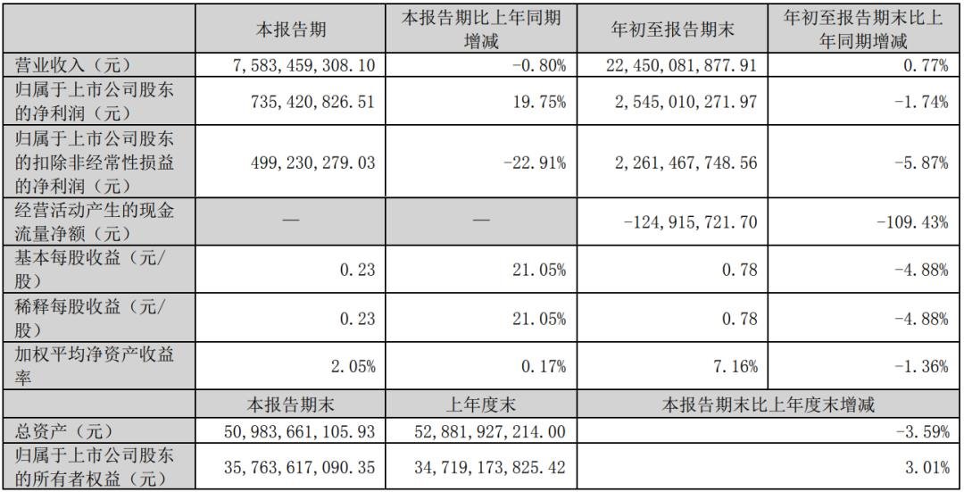 凈利最高增長(zhǎng)360%,9家LED相關(guān)企業(yè)披露三季報(bào)