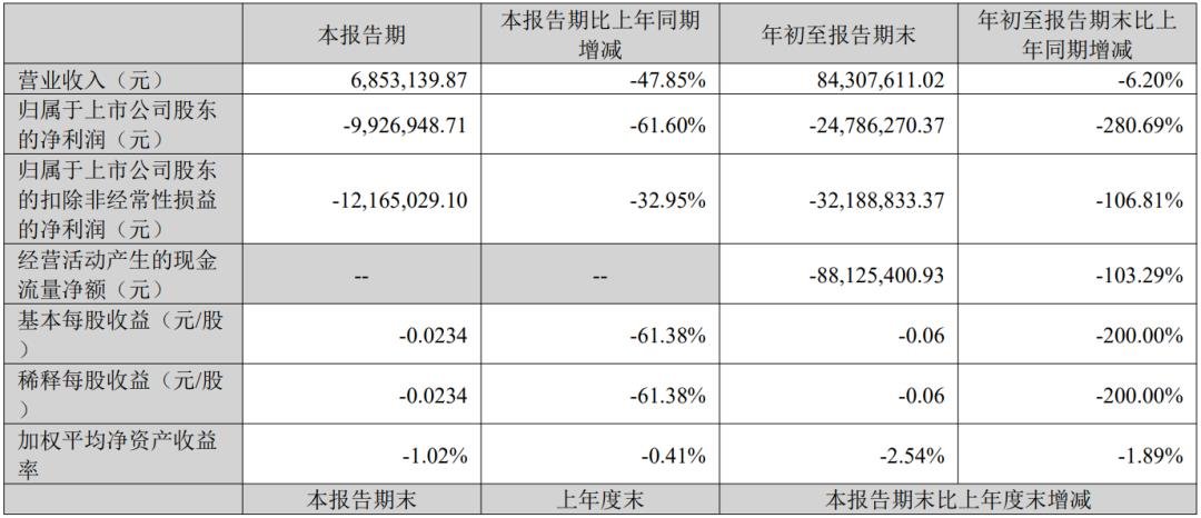九家 LED 顯示相關企業三季報解讀