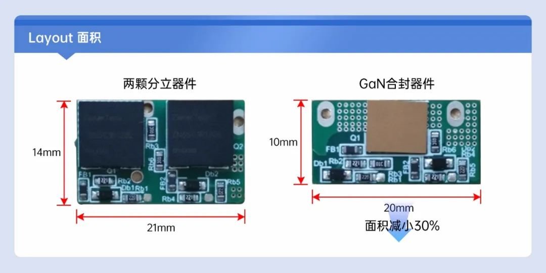 【創新突破】國星光電子公司風華芯電成功開發出扇出型D-mode氮化鎵半橋模塊