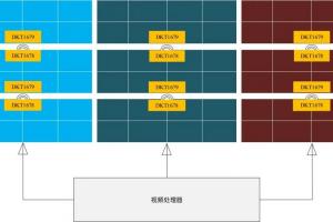 德氪微電子：LED 顯示無線連接技術的先鋒開拓者
