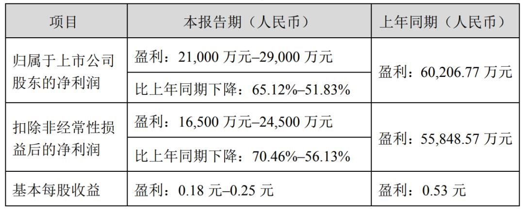 奧拓電子、創維數字等6家LED相關企業披露業績預告