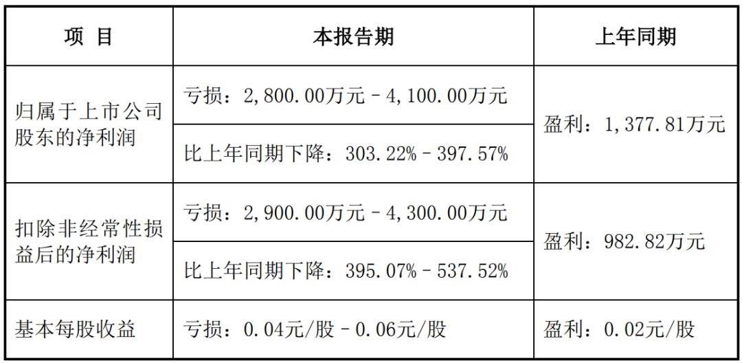 奧拓電子、創維數字等6家LED相關企業披露業績預告