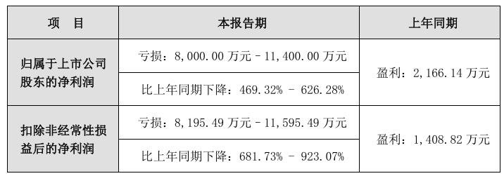 京東方華燦、士蘭微等10家LED企業(yè)發(fā)布業(yè)績(jī)預(yù)告