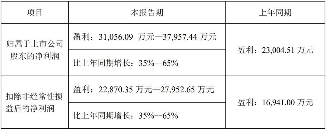 京東方華燦、士蘭微等10家LED企業(yè)發(fā)布業(yè)績(jī)預(yù)告
