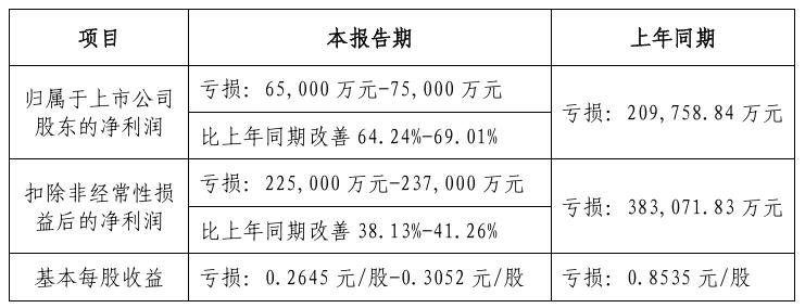 京東方華燦、士蘭微等10家LED企業(yè)發(fā)布業(yè)績(jī)預(yù)告