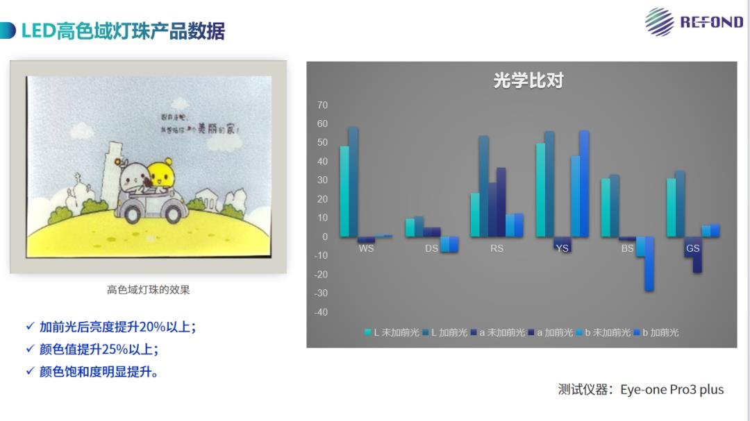 Touch Taiwan 2025 | 瑞豐光電以技術重構電子紙顯示新范式