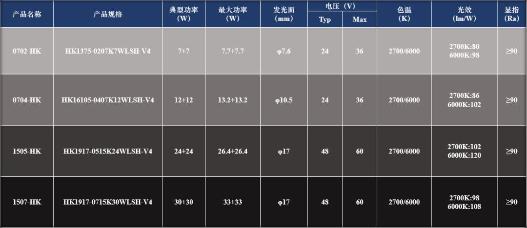 恒壓COB系列專題介紹(三)